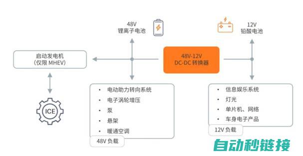 一文解读48V