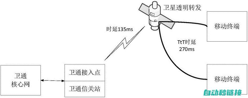 数据传输原理解析 (数据传输原理名词解释)