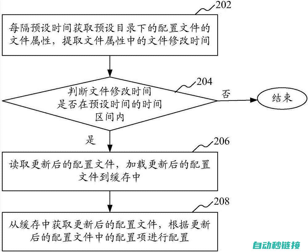 详细步骤与改造指南 (详细步骤与改进措施)