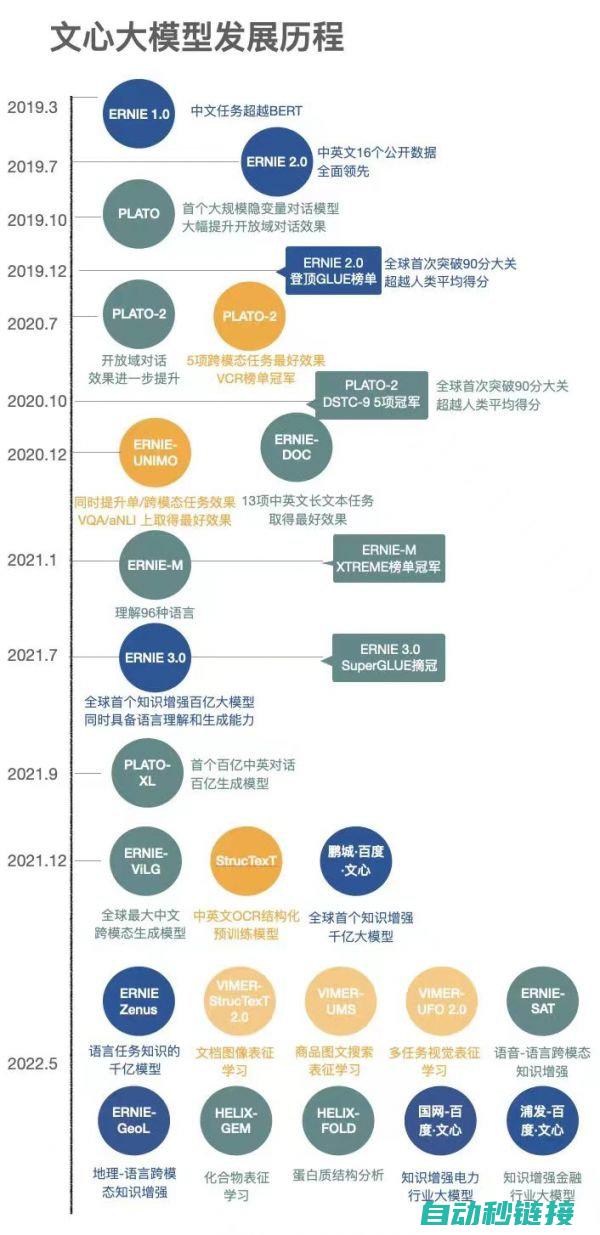 各大厂商实力比拼 (厂商排名)