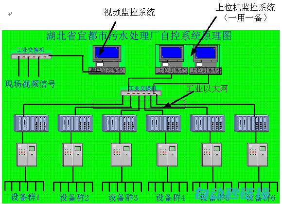 洞悉PLC程序运作机制及其原理 (plc编程从入门到精通向晓汉)