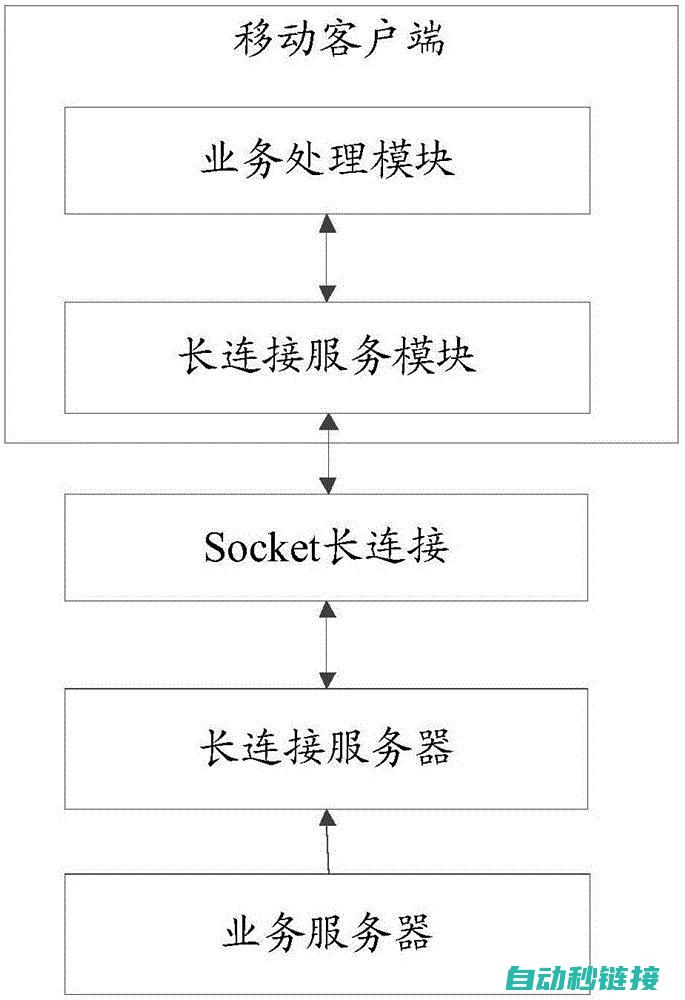 详解连接过程与注意事项 (详解连接过程包括哪些)