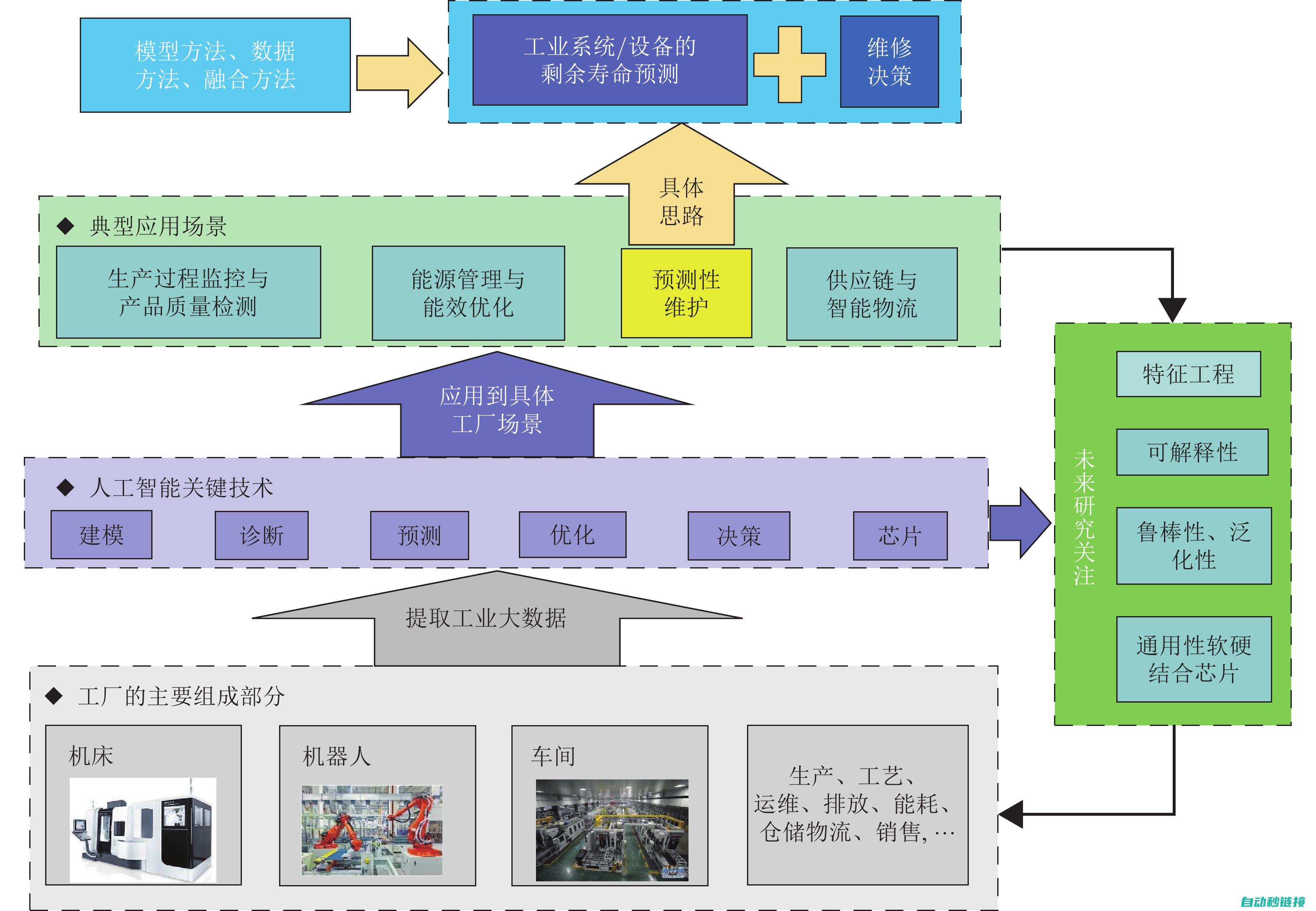 广泛应用于工业自动化领域 (广泛应用于工业控制各种自动化的计算机)