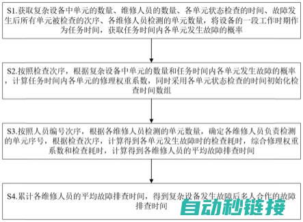 故障排查与解决方案 (故障排查与解决)