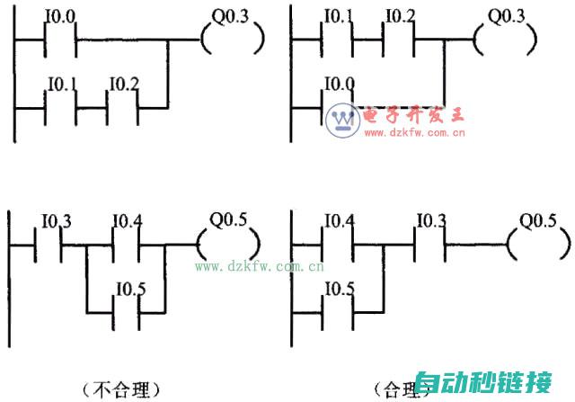 梯形图编程指南 (梯形图编程指令)