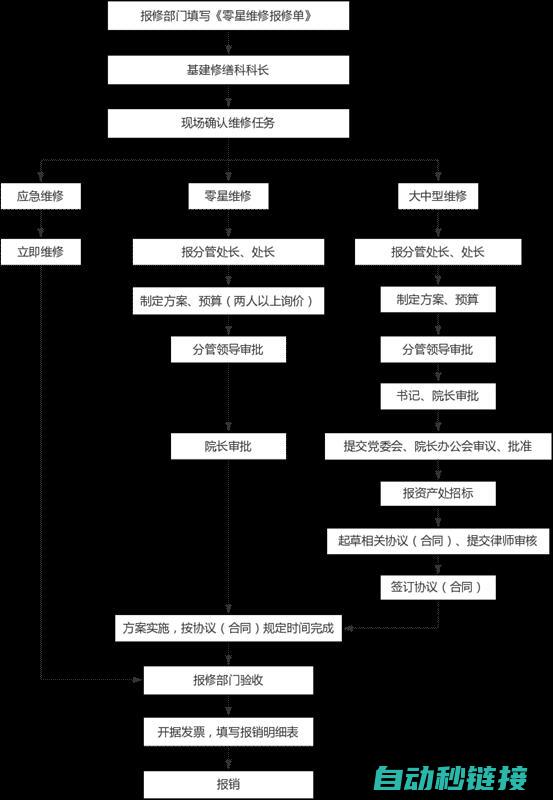 维修步骤及技巧 (维修步骤及技术要点)