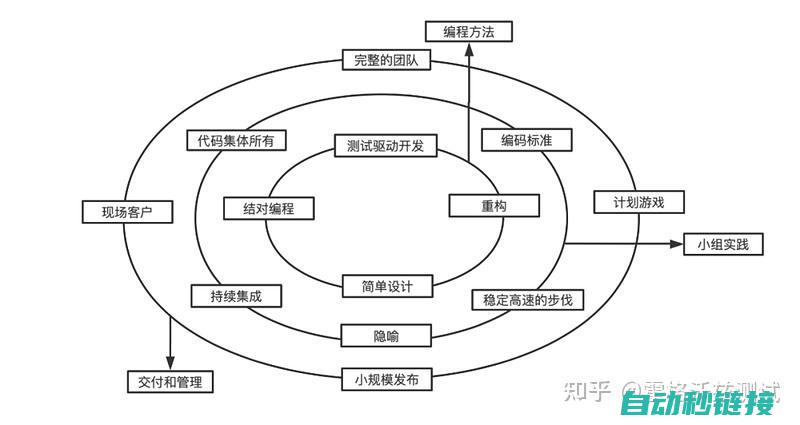 解析编程流程与技巧 (解析编程流程图怎么画)