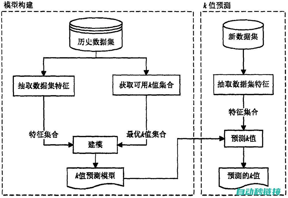 探讨K0程序的特点与优势