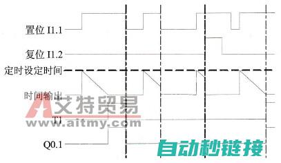 实现延时接通功能 (接通延迟)