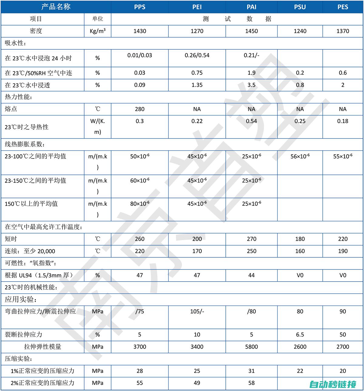 性能特点与优劣分析 (性能特点与优势的区别)