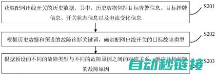 解析故障成因 (解析故障成因是什么)