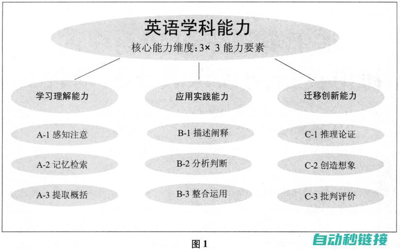 掌握其核心功能与操作指南 (掌握其核心功能的人)