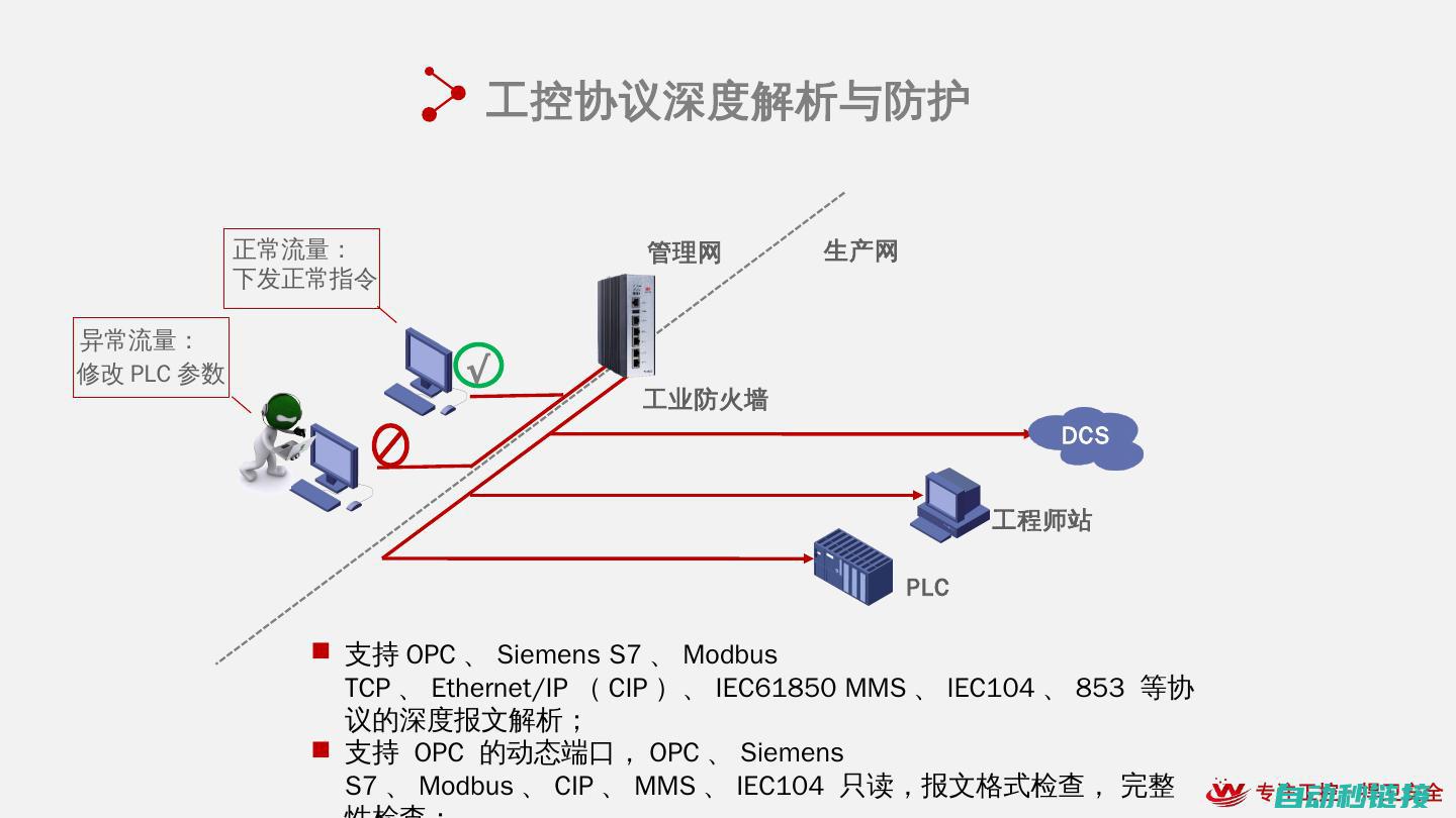 深度解析工控编程软件的学习之路。 (工控教程视频)