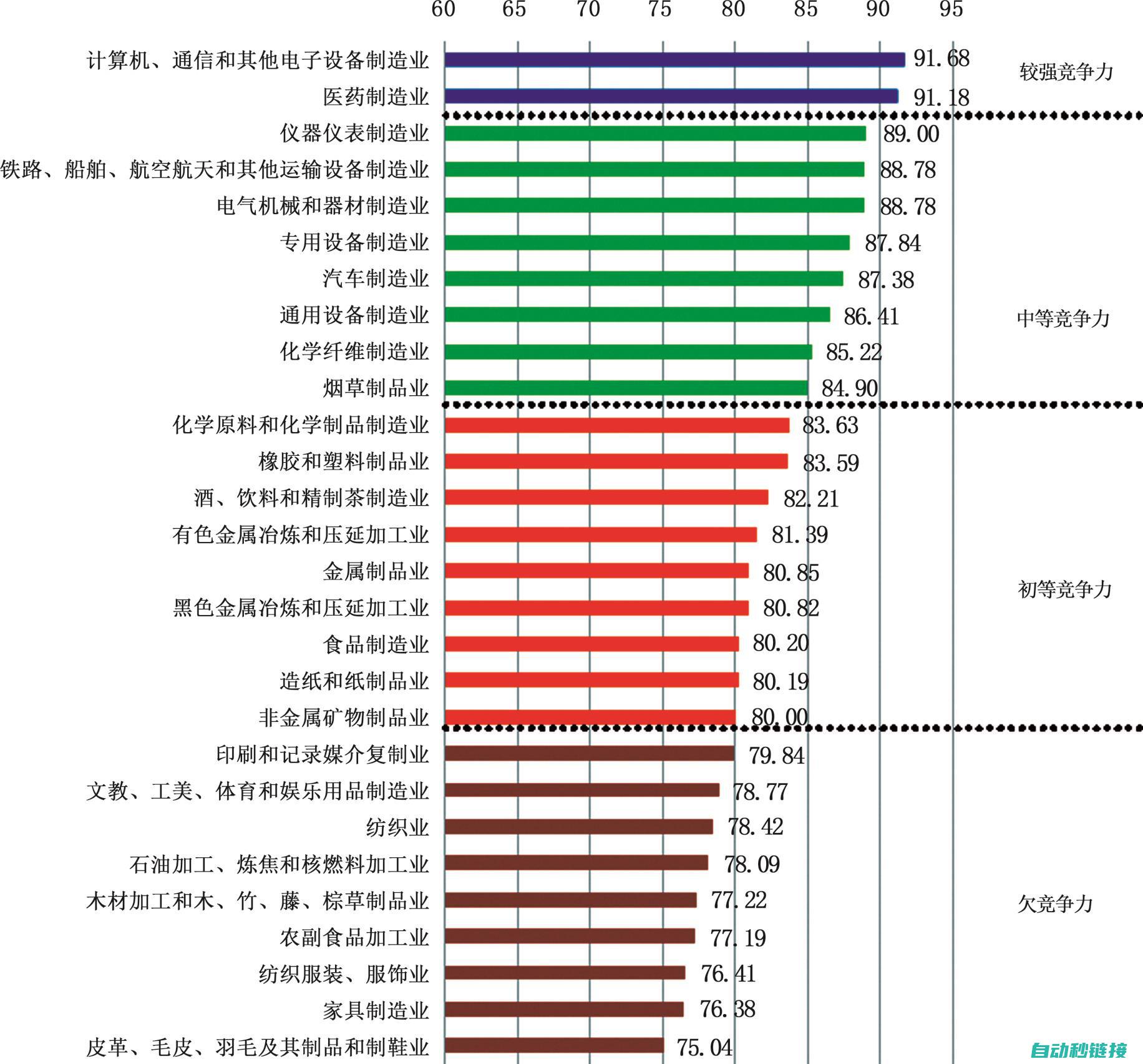 优质性能与合理价格的完美结合 (优质性能与合理性能)