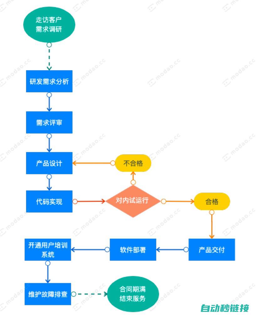 操作流程介绍 (操作流程介绍怎么写)