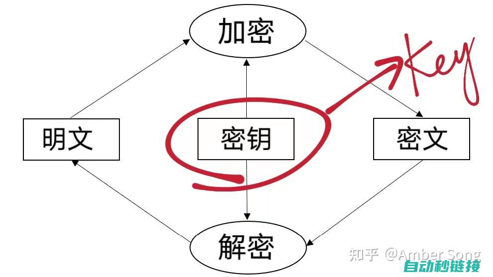 加密原理及功能特性 (加密原理及功能介绍)