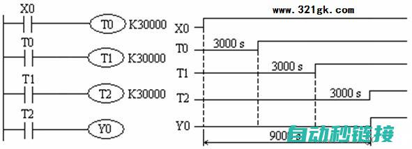 掌握PLC延时程序的运作原理 (plc延迟怎么写)