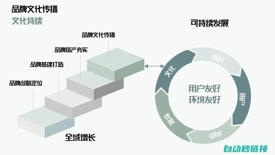 涵盖与实践应用