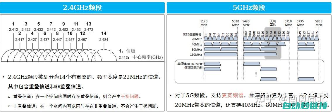 如何确定app变频器维修的价位及维修方式？ (如何确定ap安装位置)