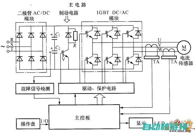 变频器基本工作原理及功能介绍 (变频器基本工作原理是什么)