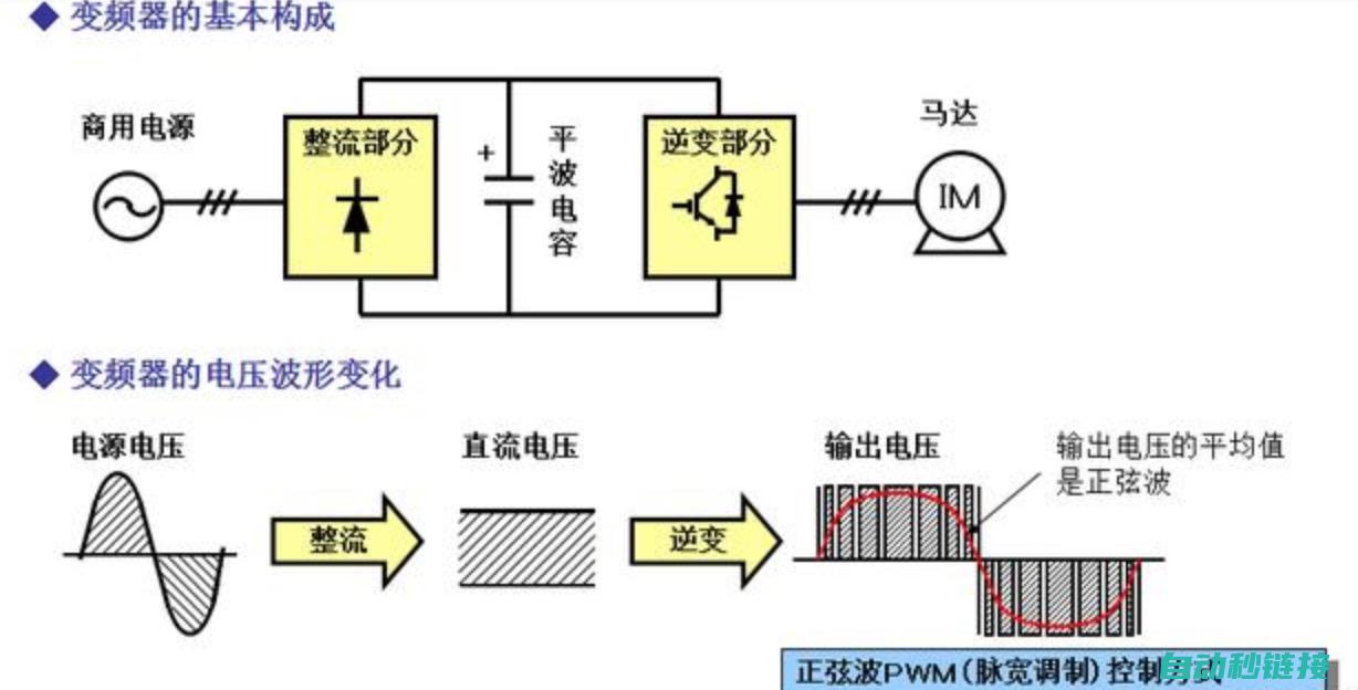 深入了解变频器故障种类 (变频怎么理解)