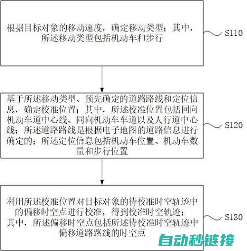 轨迹式精准定位，提升焊接效率 (轨迹精度是什么意思)