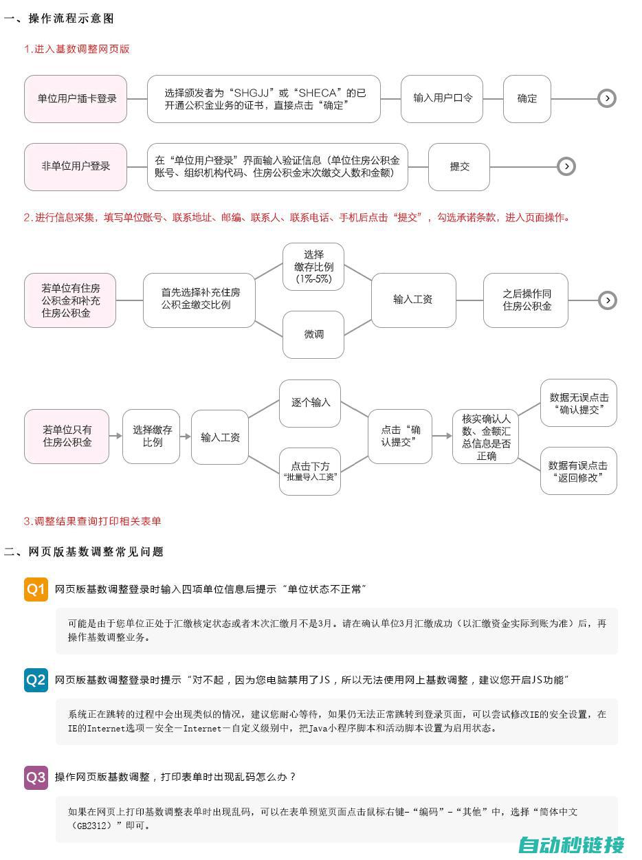 操作流程解析 (操作流程解析图)