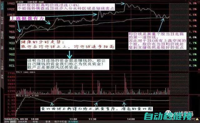 分步解读定时锁定在S7-200程序中的应用案例 (定时是怎么实现的)