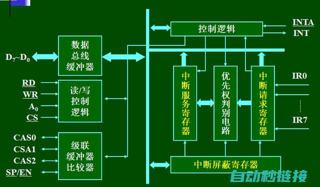 PLC中断编程技巧及优化策略 (plc 中断)