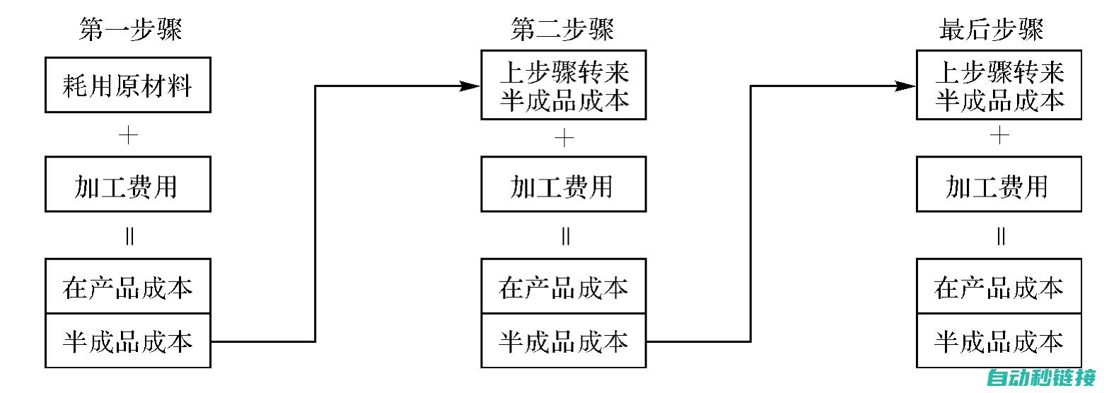 分步指南与实用技巧 (分步实施的步骤包括)