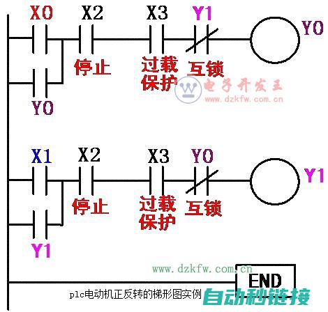 梯形图在单轴顺控程序中的核心作用 (梯形图在单轴上怎么画)