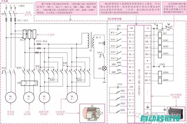 如何设计PLC称重程序？ (如何设计plc变量表)