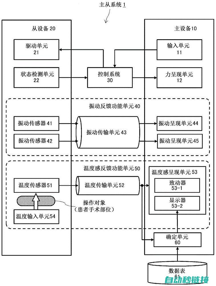 主从站程序设计与优化指南 (主站和从站是如何设定的)