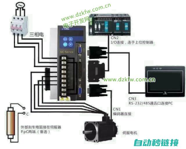 全面解析伺服控制程序 (伺服解释)