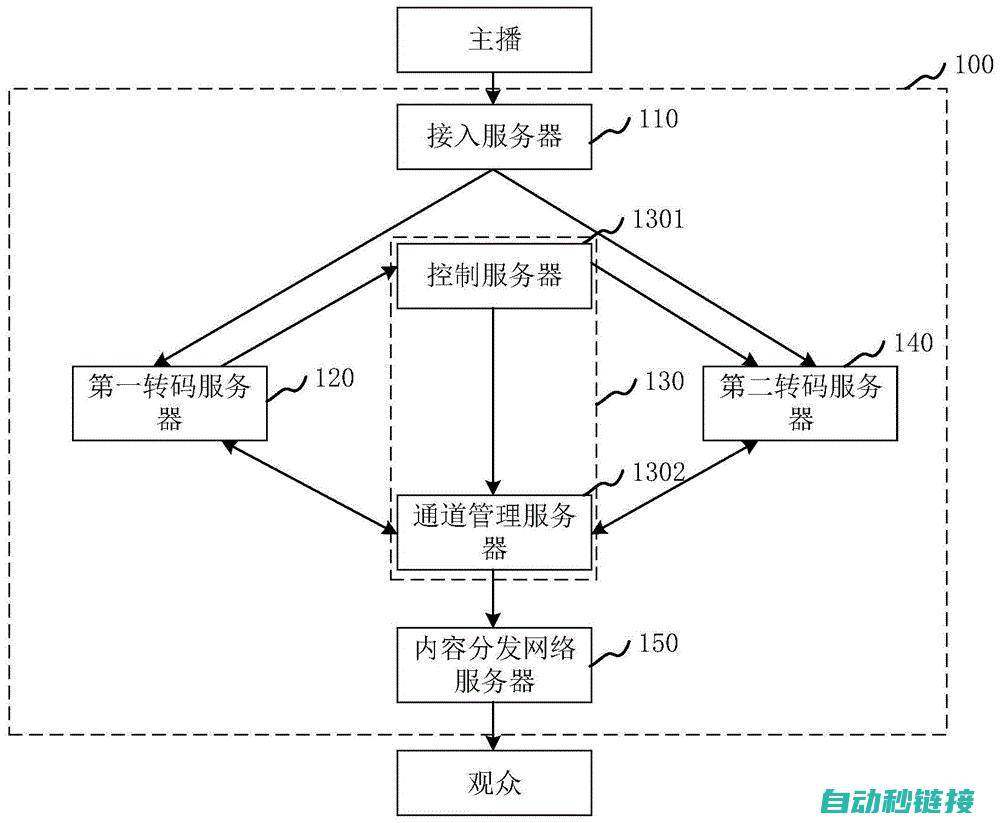 转换流程介绍 (转化流程)