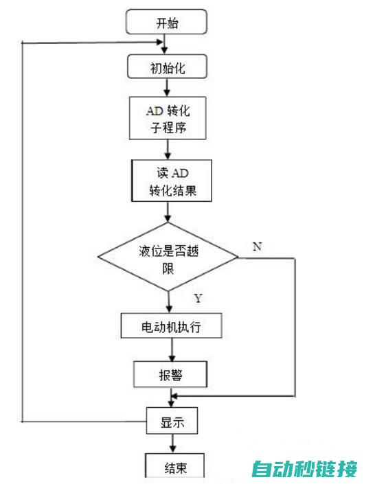 程序扫描功能是什么