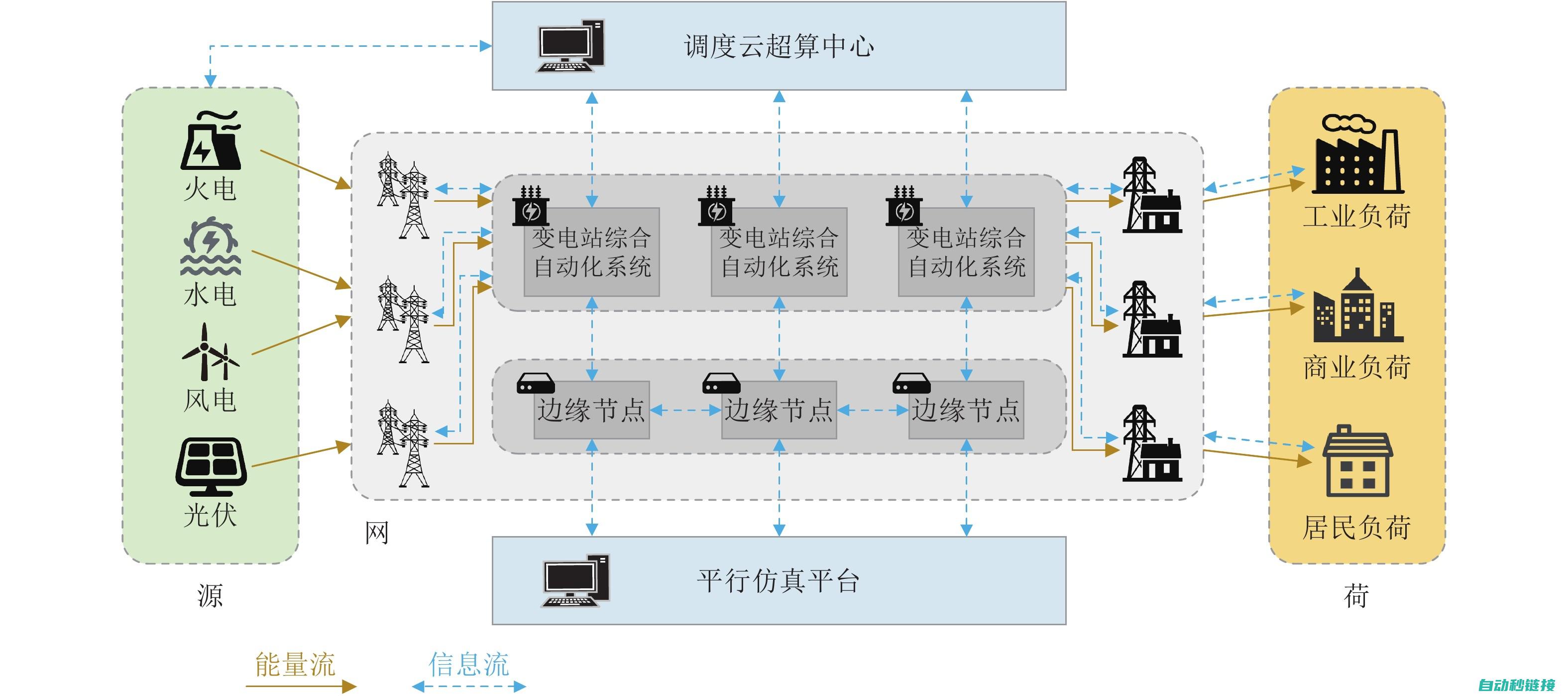 电力系统中的三相五线制概述与工作原理 (电力系统中的无功电源有哪些)