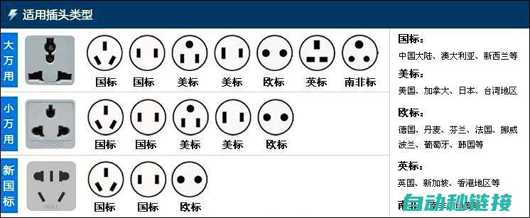 插座种类与安全性能解析 (插座种类与安装方法)