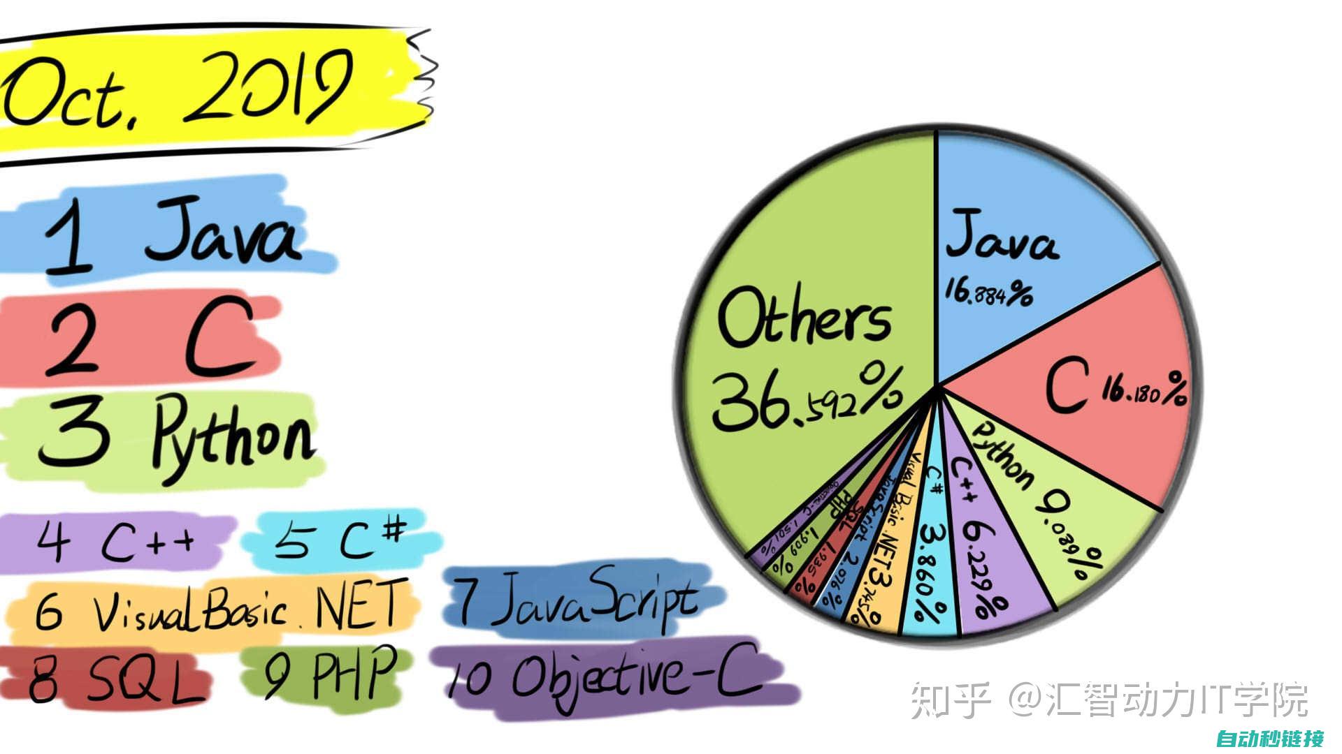 不同编程体系之间的衔接点解读 (不同编程体系的区别)