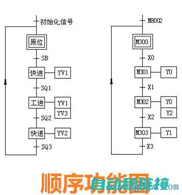 掌握PLC编程的秘籍 (掌握PLC编程的多种途径)